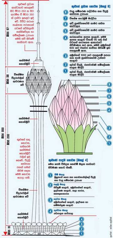 lotus tower srilanka.jpg